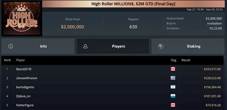 Cobros latinoamericanos en GGPoker