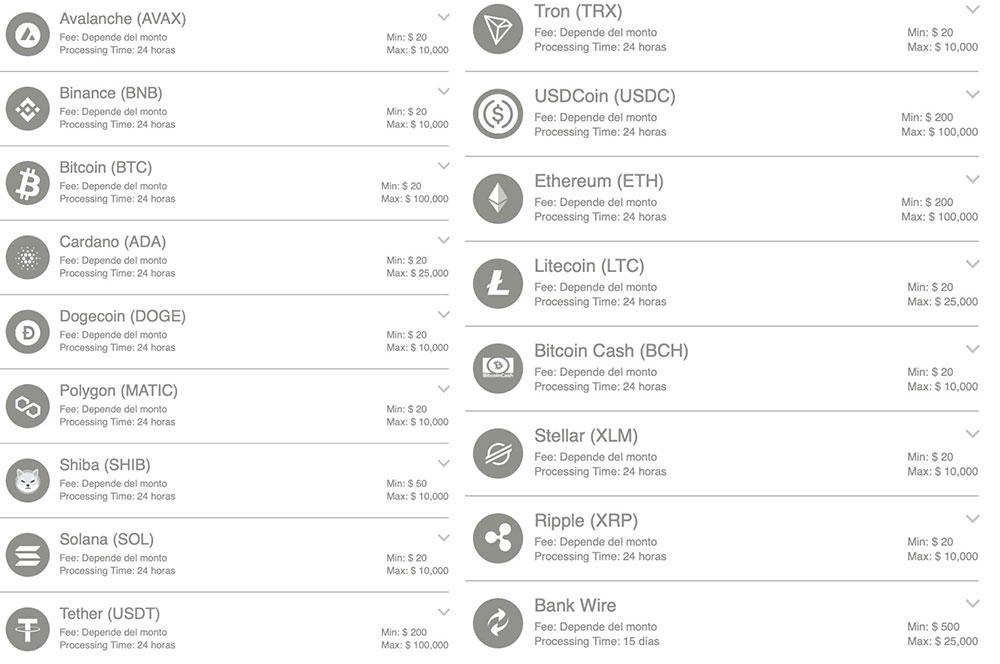 Metodos Deposito Betonline Poker