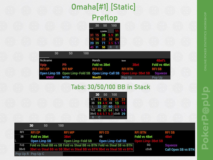 Venom Omaha Hud 1 префлоп