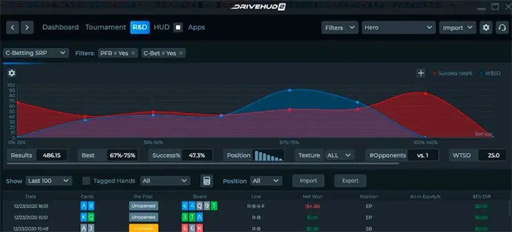 Studying Post Flop Action With Customized Graphs Drive Hud 2 En