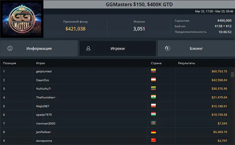 GG Masters $421,038