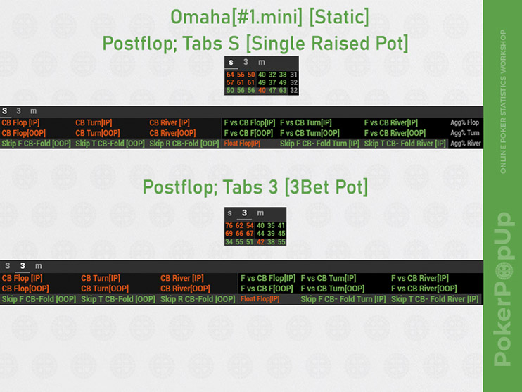 Venom Omaha Hud Mini Static Single 3bet пот