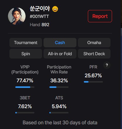 Titi Poker Stats
