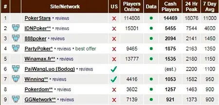 PokerScout 2017