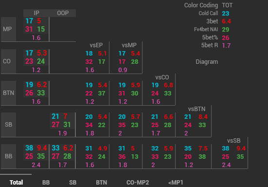 Venom Omaha Hud POP up Preflop Vs Pfr