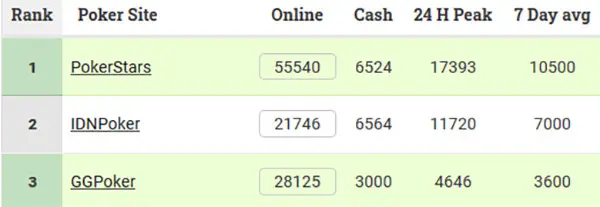 GGNetwork vs PokerStars