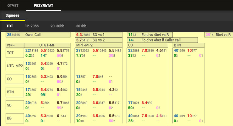 Analytics Package Mtt префлоп Sq