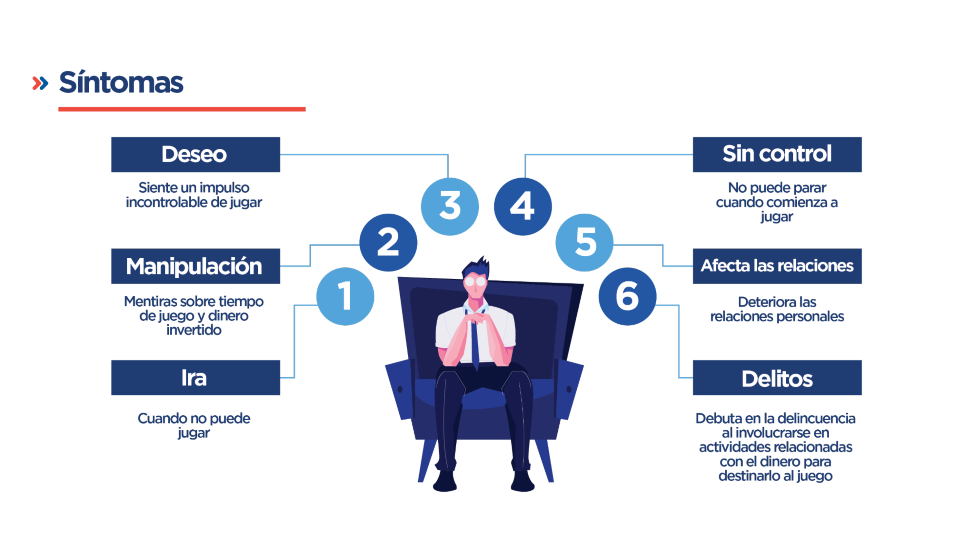 La Direccion De Juegos Y Casinos De Azar