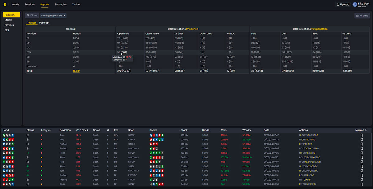 PLO hand replayer Reports interface showing EV difference for BTN fold vs raise