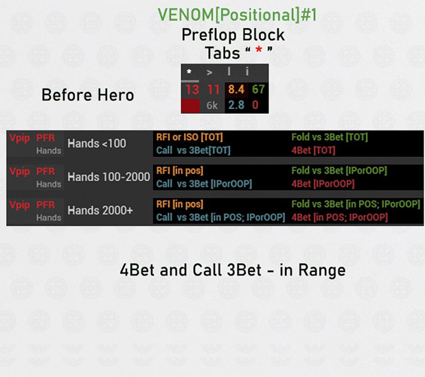 префлоп блок 1