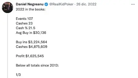 Resultados 2022 Daniel Negreanu