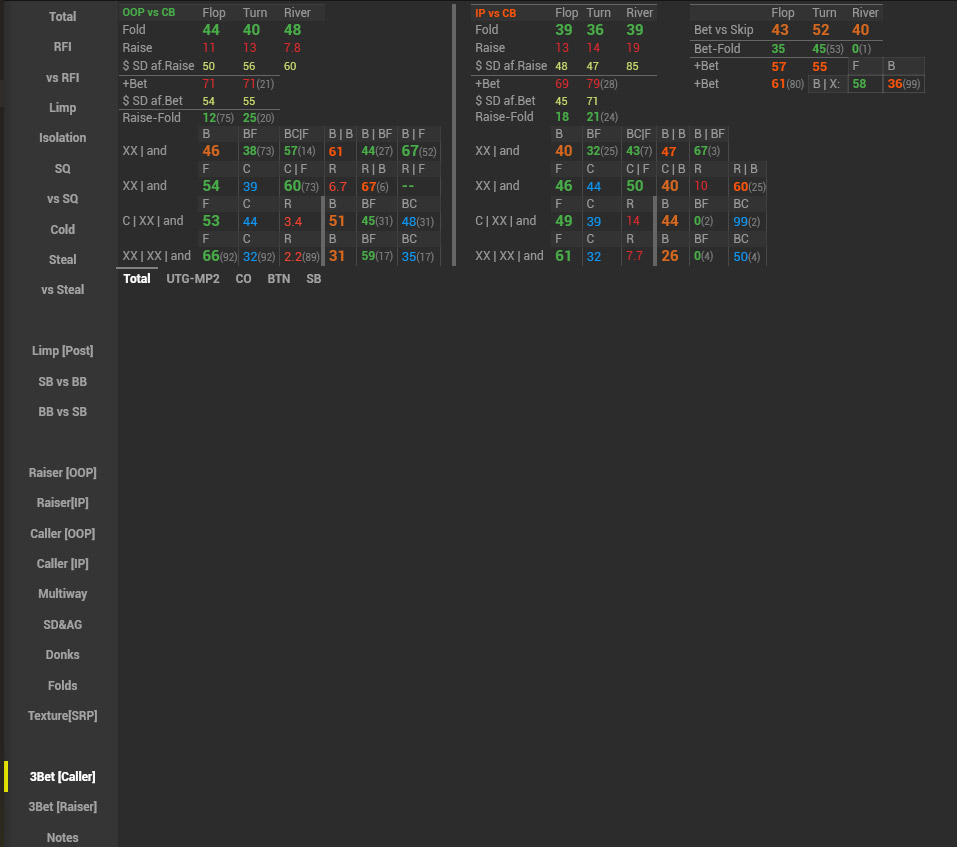 Venom Mtt Hud POP up 3betcaller