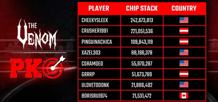 The Venom PKO $5M Final Table