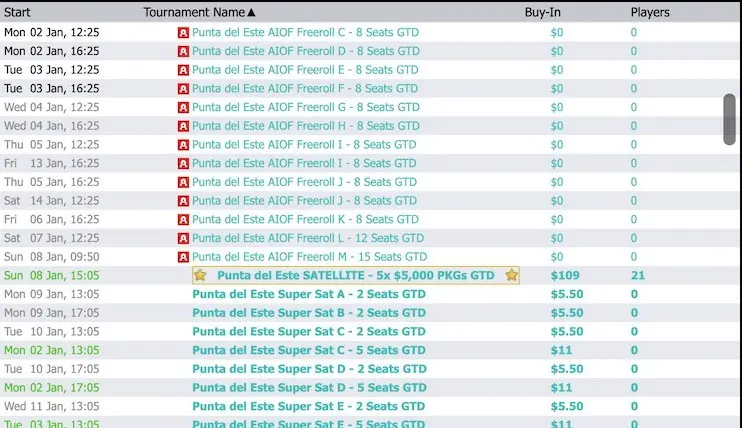 Punta del Este Takedown 2023 en WPN