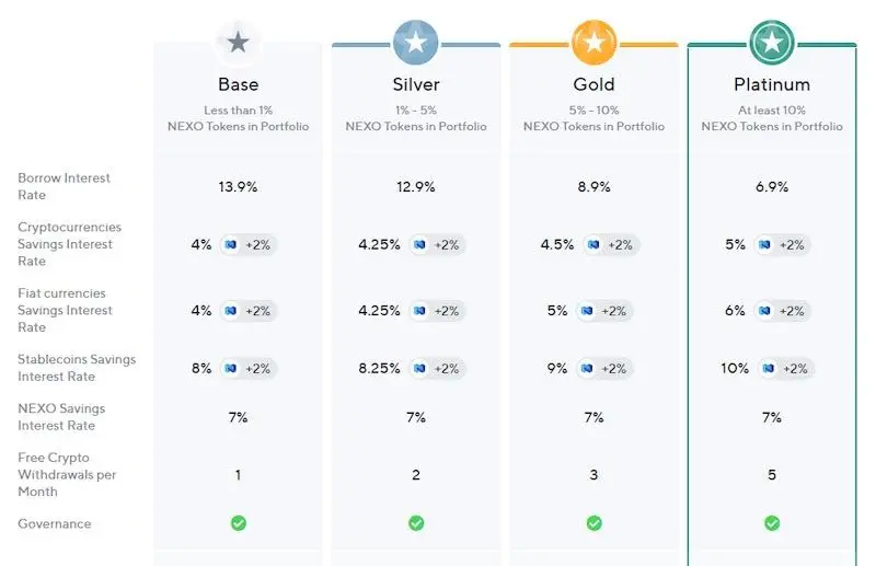 Nexo Crypto Custodian