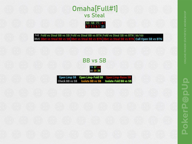 Venom Omaha Hud Full стил