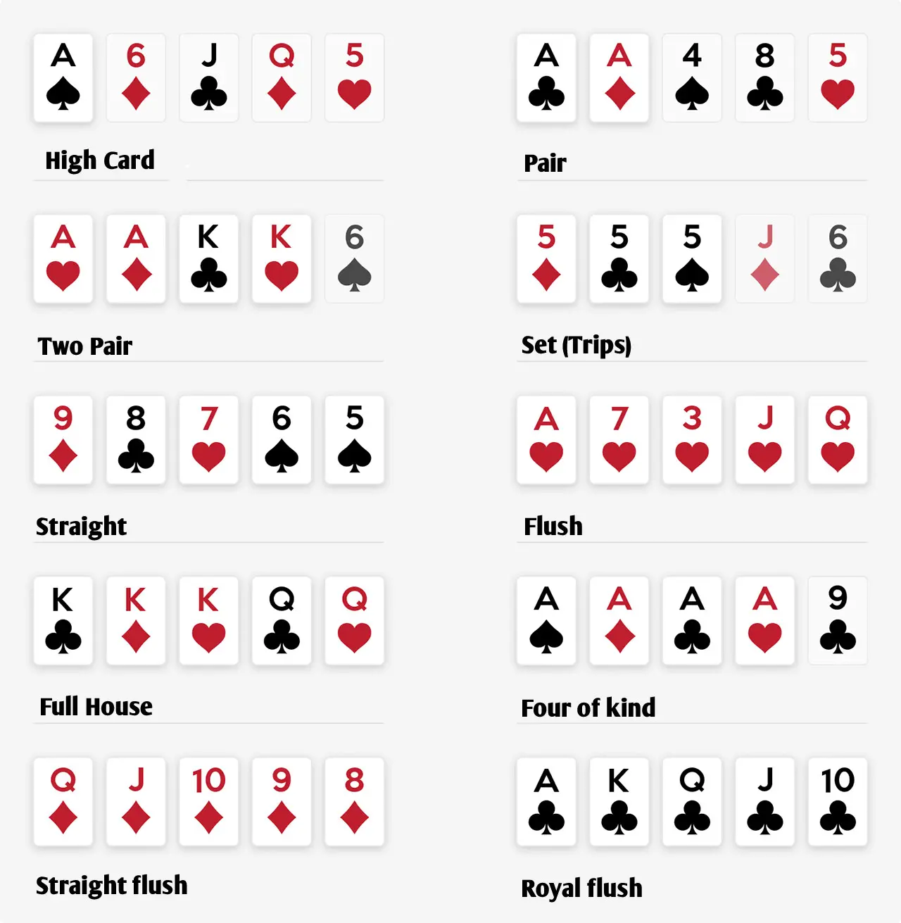 Short deck poker hand rankings
