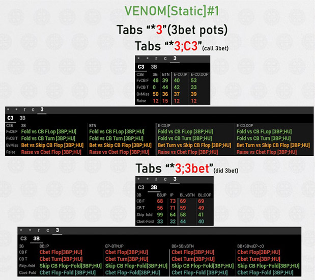 Venom Cash Hud Static 3 Bet