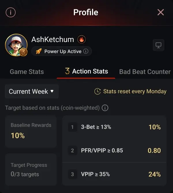 3 Bet Club Coinpoker: статы Action Multiplier