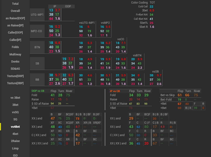 Venom Cash Hud POP up Vs 4bet