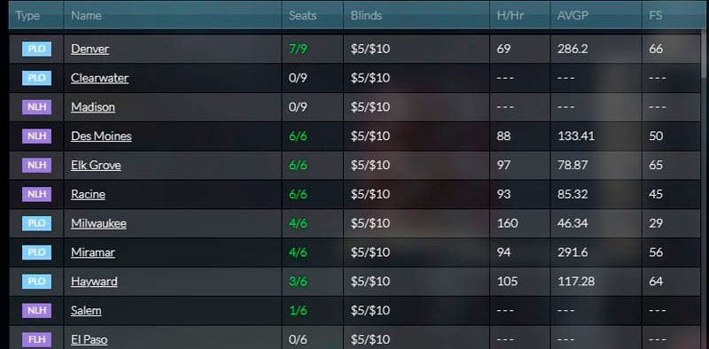 Global Poker Traffic