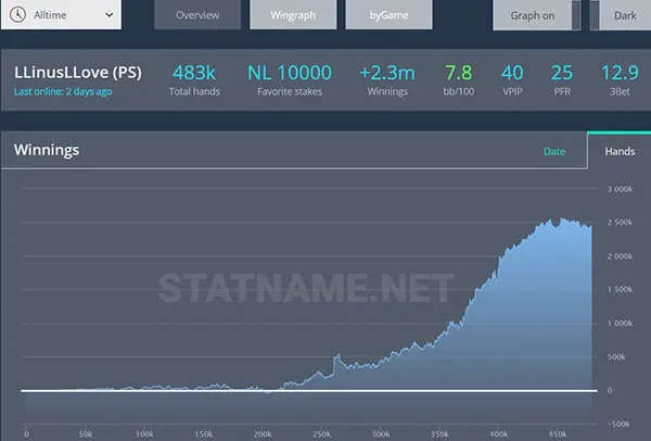 Sitios de estadísticas como Statname son de gran ayuda para grinders de mesas libres