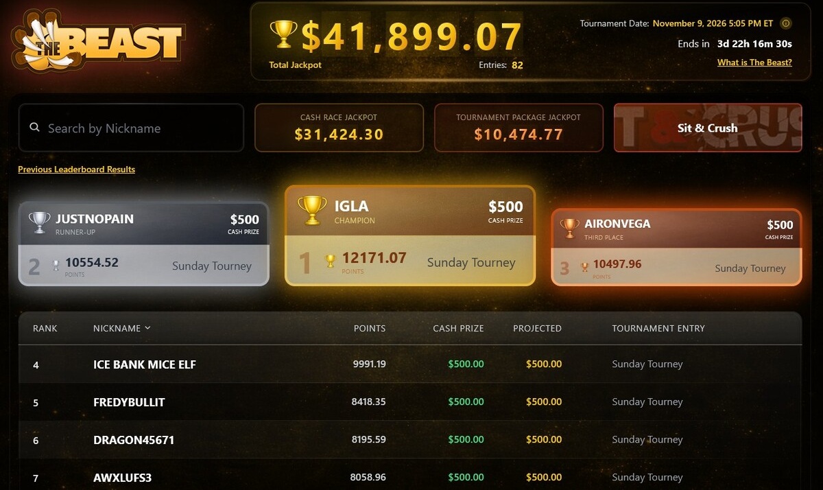 Clasificación de The Beast en ACR Poker