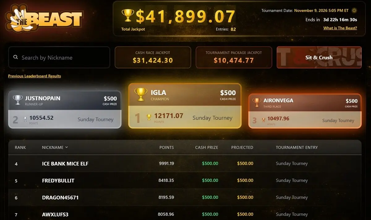 Clasificación de The Beast en ACR Poker Clasificación de The Beast en ACR Poker