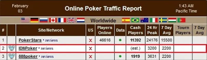 PokerScout in 2017