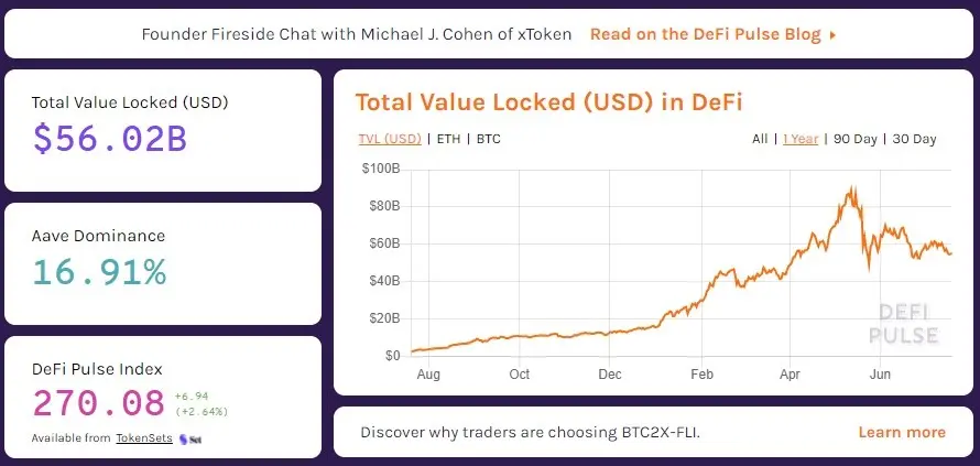 Total Locked Value en DeFi