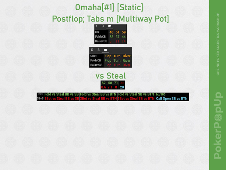 Venom Omaha Hud 1 мультивэй пот