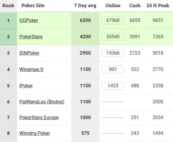 TOP8 de salas de póker online