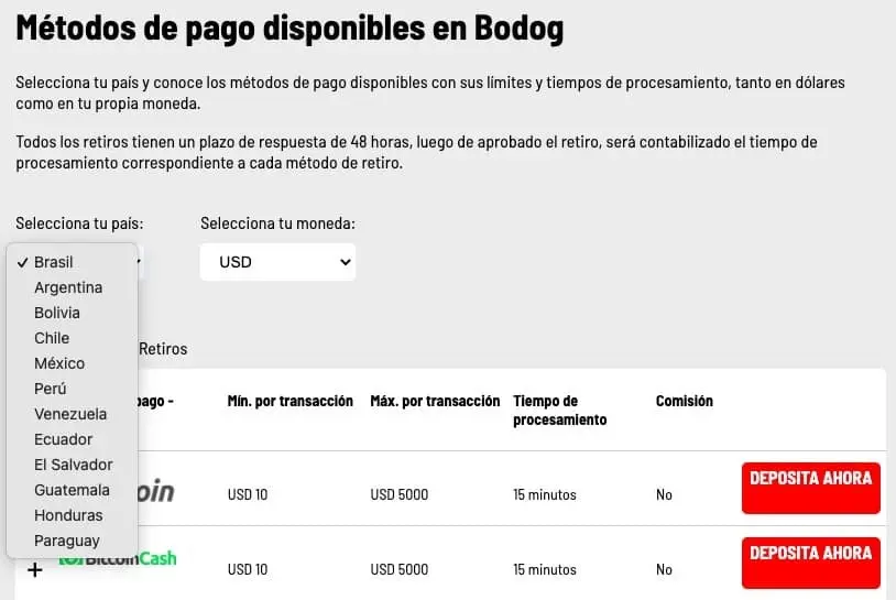 Métodos de pago disponibles en Bodog para países de Latinoamérica