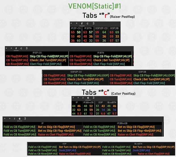 Venom Cash Hud рейзер и коллер постфлоп