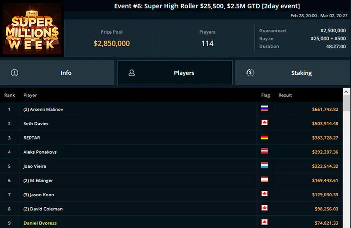 Event 6 Super High Roller итоги