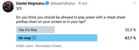 Daniel Negreanu Twitter poll on preflop charts