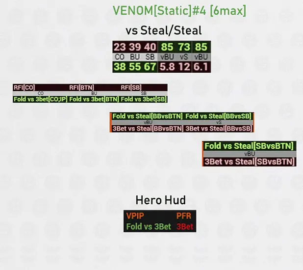 Venom Cash Hud Static 4 стил и Hero Hud