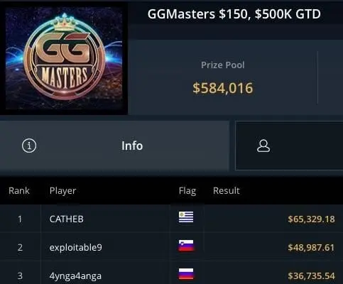 CATHEB campeón del GGMasters