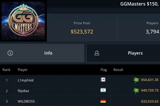 Adrian Eduardo y Felipe Espitia dominaron el GGMasters $150