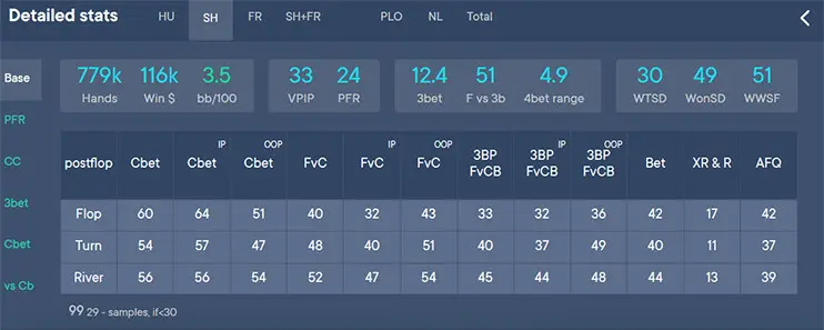 Statname-statisti