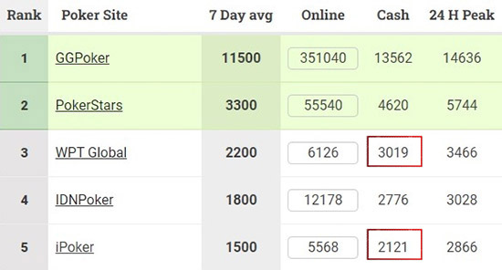 Wpt Global Vs I Poker