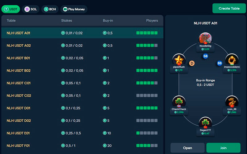 Base Poker Cash Tables Lobby