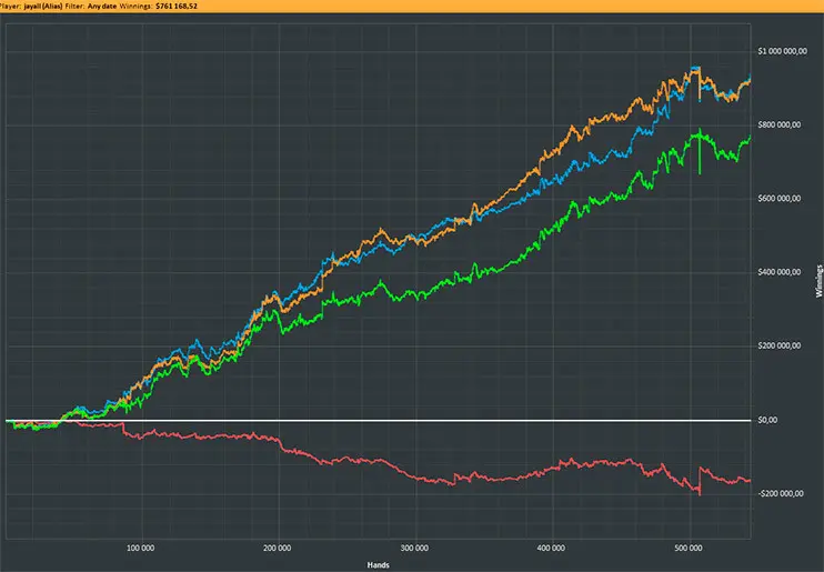 Jayser1337 graph