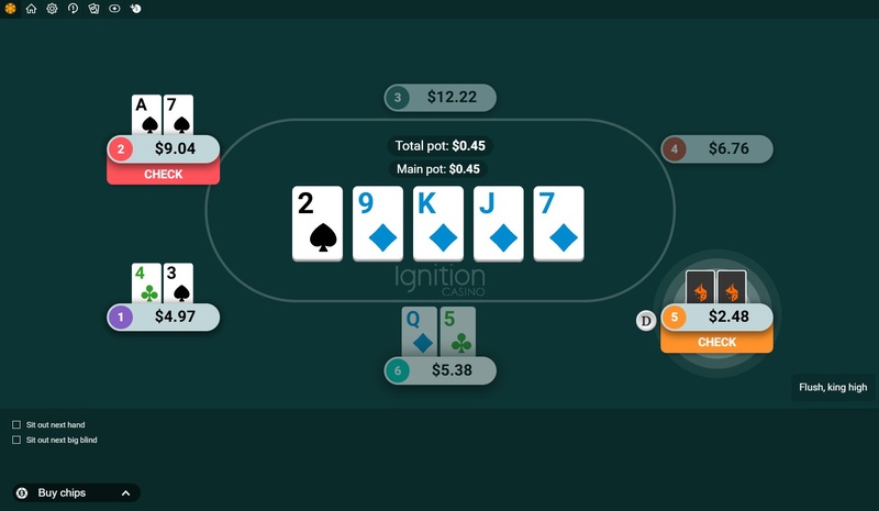 Ignition Poker