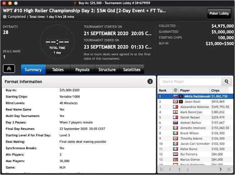 Tabla Pagos WPT Online High Roller