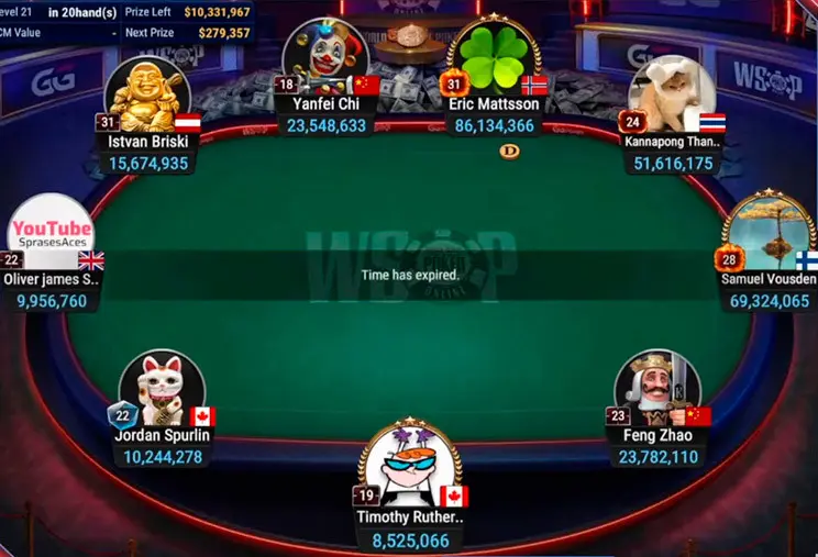 WSOP Online ME 2022 Final Table