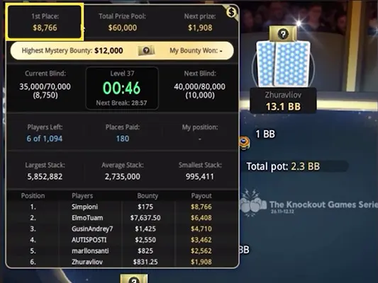 888poker New Table Tournaments Statictic