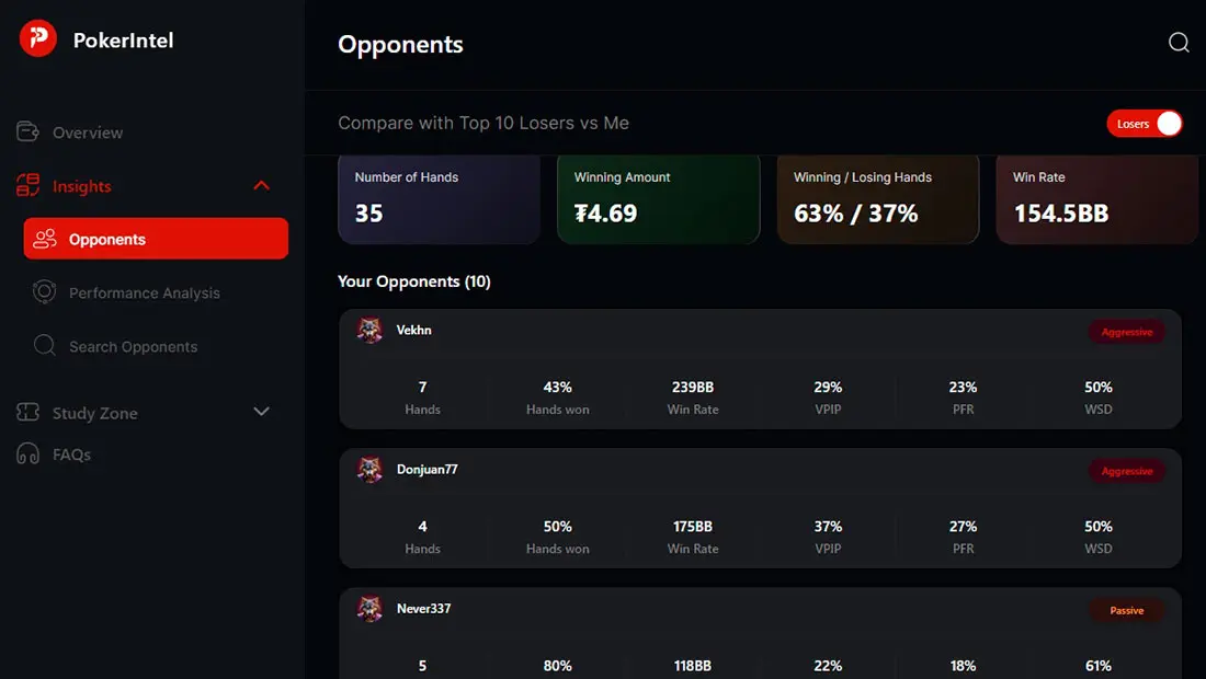 Poker Intel Coin Poker Insights Opponents