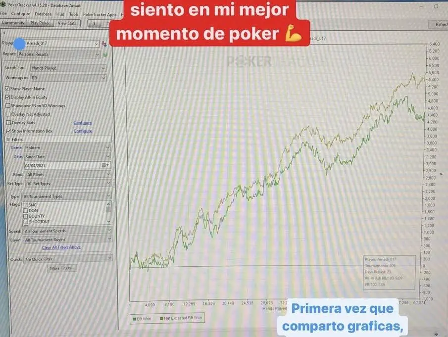 Gráfica de resultados de Adrián Mateos