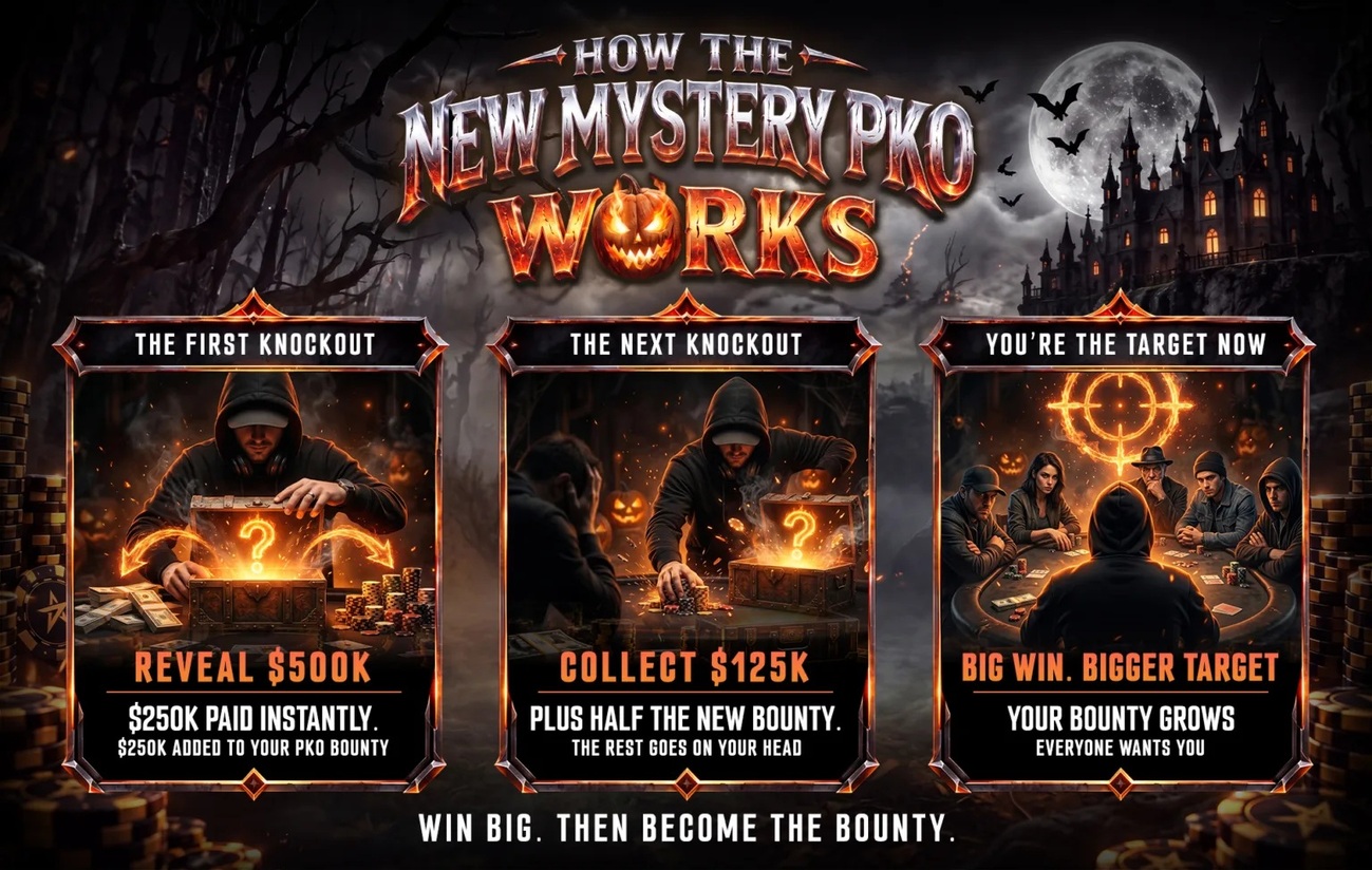 Halloween Mystery Pko Mechanics Acr Poker